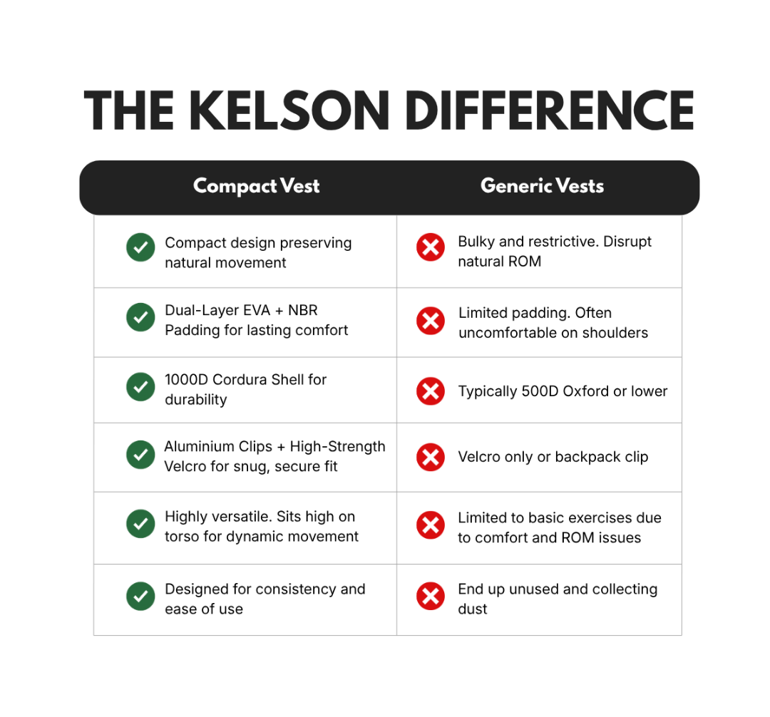Kelson Compact Weight Vest